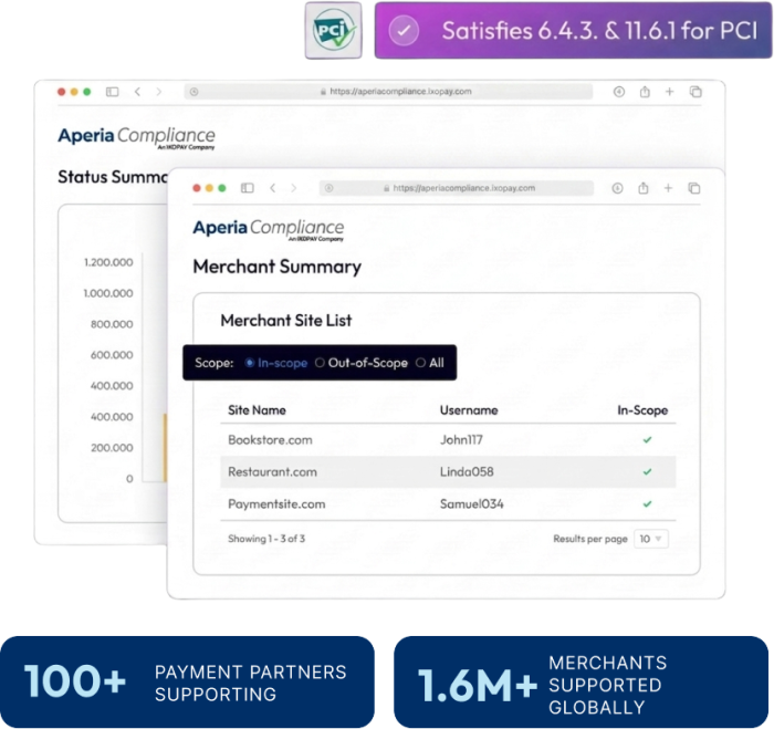 Satisfies 6.4.3 & 11.6.1 for PCI