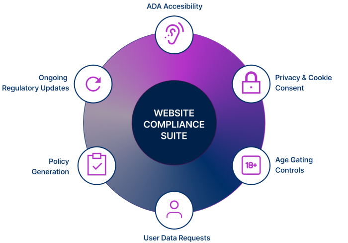 Website Compliance Suite